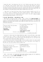 [시인 조사] 노천명론-4
