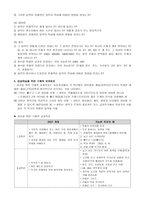 교육학음악 감상 지도-4