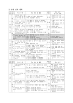 초등학교 국어과 수업지도안 6 2 셋째 마당 삶의 무늬 618 문학 작품을 활용한-2