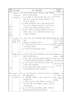 초등학교 국어과 수업지도안 6 2 셋째 마당 삶의 무늬 618 문학 작품을 활용한-6