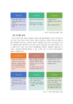 아동 건강 교육 안전교육활동의 계획 실행 및 평가-7
