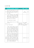 수업 지도안 3 중세 유럽의 변화-3