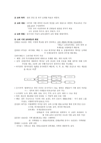 교육학 고려 시대의 교육-4
