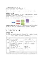교육학 고려 시대의 교육-5
