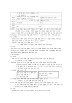 교육학 고려 시대의 교육-6
