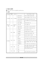 교육학 신 교육목표분류학의 설계-14