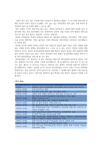 원주시의 박경리 문학공원-2