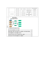 교육학 지구과학과 본시 학습 지도안 3 판의 경계와 그 경계에서의 지각 변동-7