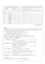 교육학 교원 인사 행정-9