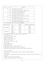 교육학 교원 인사 행정-10