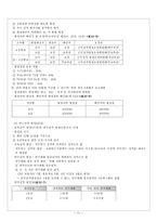 교육학 교원 인사 행정-11