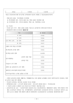 교육학 교원 인사 행정-12