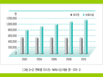 아동 발달 지역 사회-4