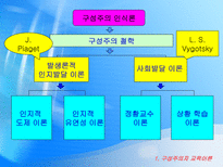 교재연구 및 지도법 구성주의 교육학-4