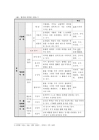 [국어학개론] 보조 용언에 대하여(서론, 정의와 종류, 특성, 결론)-3