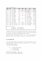[국어학개론] 보조 용언에 대하여(서론, 정의와 종류, 특성, 결론)-6