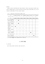 대학생의 학업유지와 사회인지요인의 인과적 관계-5