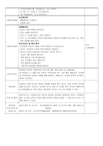 일일 활동계획안 우리가족 학습지도안 우리가족 수업지도안 우리가족-4