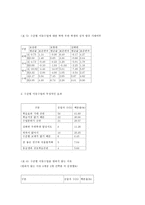7차교육과정 수준별 수업 교육에 관하여-8