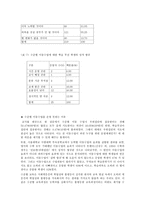 7차교육과정 수준별 수업 교육에 관하여-9