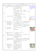 [지도안] 사이버 문화와 윤리 교수·학습 지도안 - 전자민주주의에 대해 알고, 참여할 수 있다-2