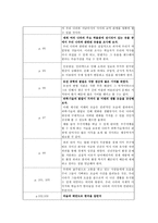 수업지도안 - 국가의 이름으로 세계 속에 우뚝 서기-11