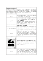 수업지도안 - 국가의 이름으로 세계 속에 우뚝 서기-12
