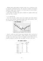 인문어학 중국의 실업 문제-4