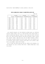 인문어학 중국의 실업 문제-12