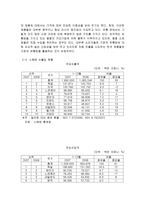 인문과학 스웨덴 스웨덴 국가개요 스웨덴 자연환경 스웨덴 비즈니스 상습관-5