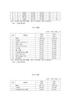 인문과학 스웨덴 스웨덴 국가개요 스웨덴 자연환경 스웨덴 비즈니스 상습관-6