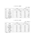 인문과학 스웨덴 스웨덴 국가개요 스웨덴 자연환경 스웨덴 비즈니스 상습관-12