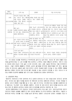 교육학 소비자 행동론--18