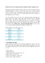 사회과학 Alfred Adler Individual Psycho-4