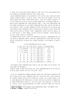 사회과학 정치경제사회문화발전과 교육-7