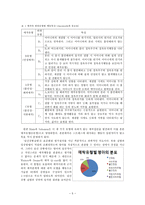 아동의 기질과 애착발달 ★ 기질 구성요소 ★ 기질 정의 ★ 애착발달 이론-6
