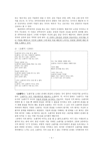 현당(玄堂) 신동집 - 대표 작품 & 문학사적 의의와 한계-4