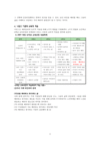 나딩스의 배려 윤리와 교육적 적용-9