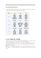 사회과학 노인가족 영양 교육-14