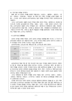 고려사악지 연구 - 《고려사》 악지의 구성 및 내용을 중심으로 --7