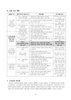 역사 세계사 과 교수 학습 과정안 다양한 문화권의 형성 굽타 왕조와 동남아시아-3
