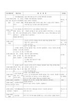 일일활동계획안 만4세 겨울 학습지도안 겨울 수업지도안 겨울 공개수업지도안-2