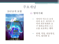 학자들의 생애와 주요 개념과 SW 실천방법 정신역동 이론 프로이트 정신역동 이론-6