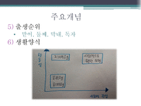 학자들의 생애와 주요 개념과 SW 실천방법 정신역동 이론 프로이트 정신역동 이론-16