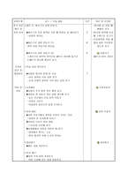과학 교수 학습과정안 용액의 진하기 학습지도안 용액의 진하기-2