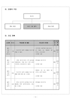 교수 학습지도안- 체육 교과 체조의 기본 동작 즐겁게 구르기를 해봅시다-3