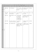 교수 학습지도안- 체육 교과 체조의 기본 동작 즐겁게 구르기를 해봅시다-8