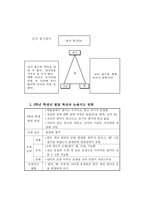 초등학생의 발달특성과 논술지도 방법-5