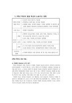 초등학생의 발달특성과 논술지도 방법-11