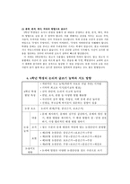 초등학생의 발달특성과 논술지도 방법-12